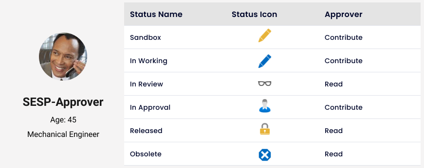 Persona SESP-Approver Persona SESP-Approver