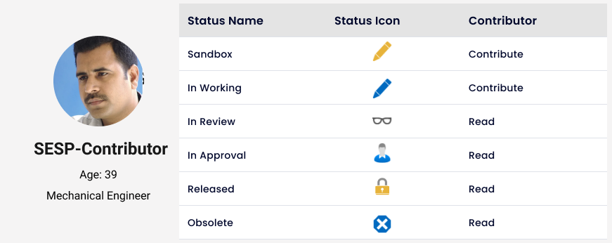 Persona SESP-Contributor Persona SESP-Contributor